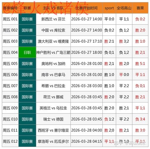 2026世界杯比分网站官方实时数据追踪