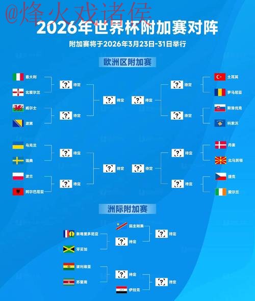 2026世界杯预测平台官方资讯与分析